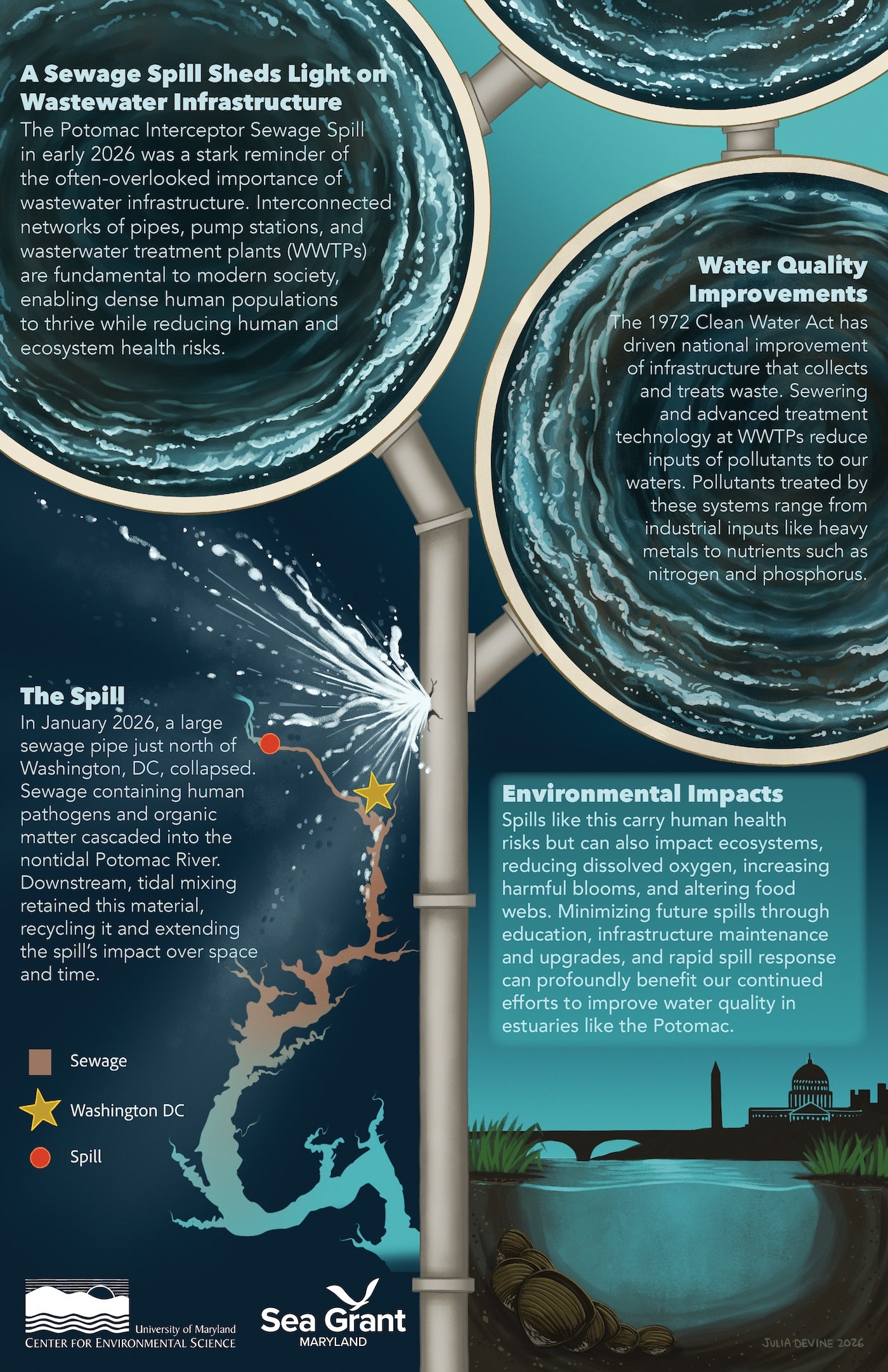 An illustration created to demonstrate the importance of wastewater infrastructure in light of the catastrophic sewer pipe collapse that sent untreated human waste into the Potomac River.