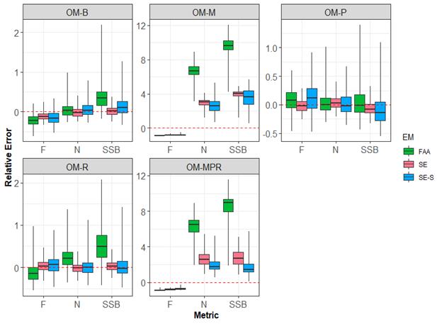 A graph of different colored squares

AI-generated content may be incorrect.