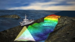 Multibeam Sonar 